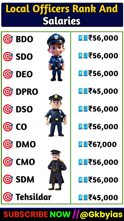 Local Officers Rank And Salaries || ЁЯФе salary Of Local Officers || #gk #short #ytshorts