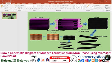 Draw a Schematic Diagram of MXenes Formation from MAX Phase using Microsoft PowerPoint