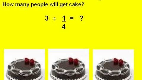 Dividing whole numbers by unit fractions - 6.NS.1