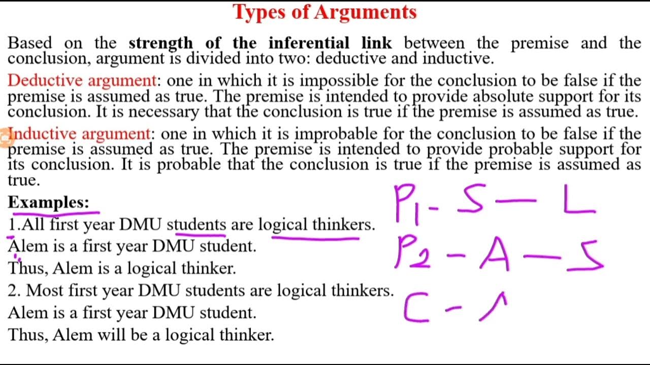 Types of Argument - YouTube