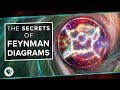 Understanding Feynman Diagrams and Quantum Electrodynamics
