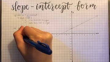 Slope Intercept Form (Part 2)