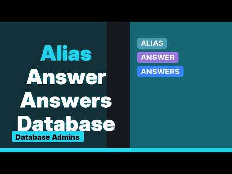 Databases: Can alias in SQL Server contain slash?