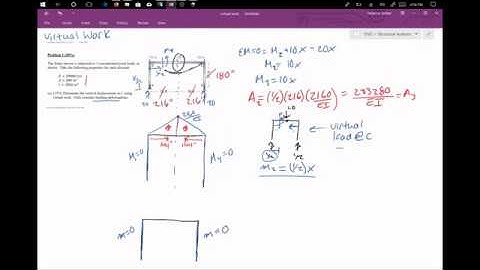 Virtual work Example 2: Deflection in a frame