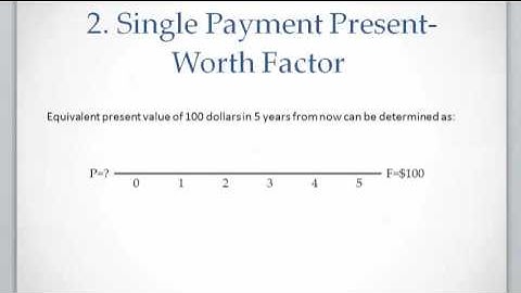 Lesson 1 video 3: Single Payment Present Worth Factor (present value)