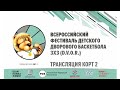 Фестиваль D.V.O.R. 3x3 Финальный этап Новосибирск Корт 2