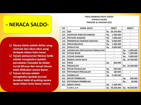 NERACA SALDO - Menyusun Neraca Saldo Perusahaan Dagang