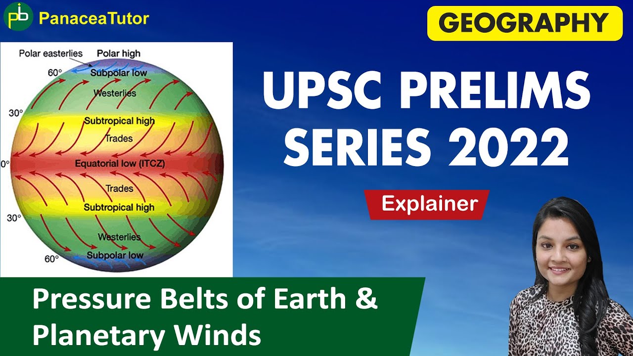 Pressure Belts of Earth and Winds Geography UPSC/IAS