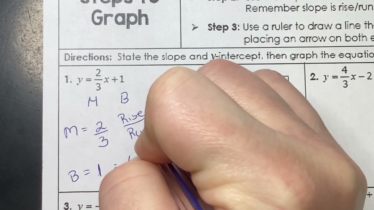 Graphing slope form video 1