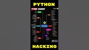 Python For Hacking #hacker #hacking #hack #shorts #short #shortsvideo