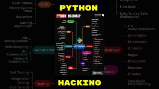 Python For Hacking hacker hacking hack shorts short shortsvideo
