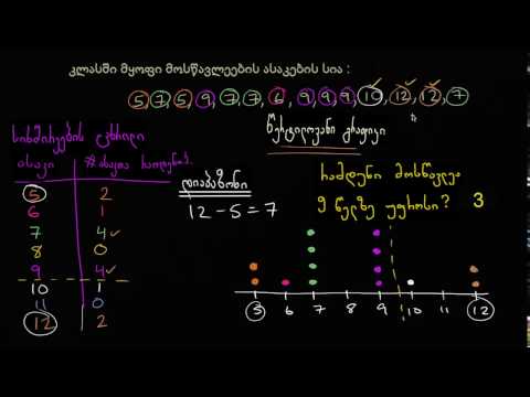 სიხშირეთა ცხრილები და წერტილოვანი დიაგრამები