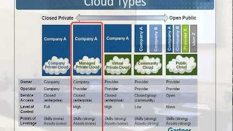 12 - Cloud Computing - Users and Pieces - OMNIPOTECH