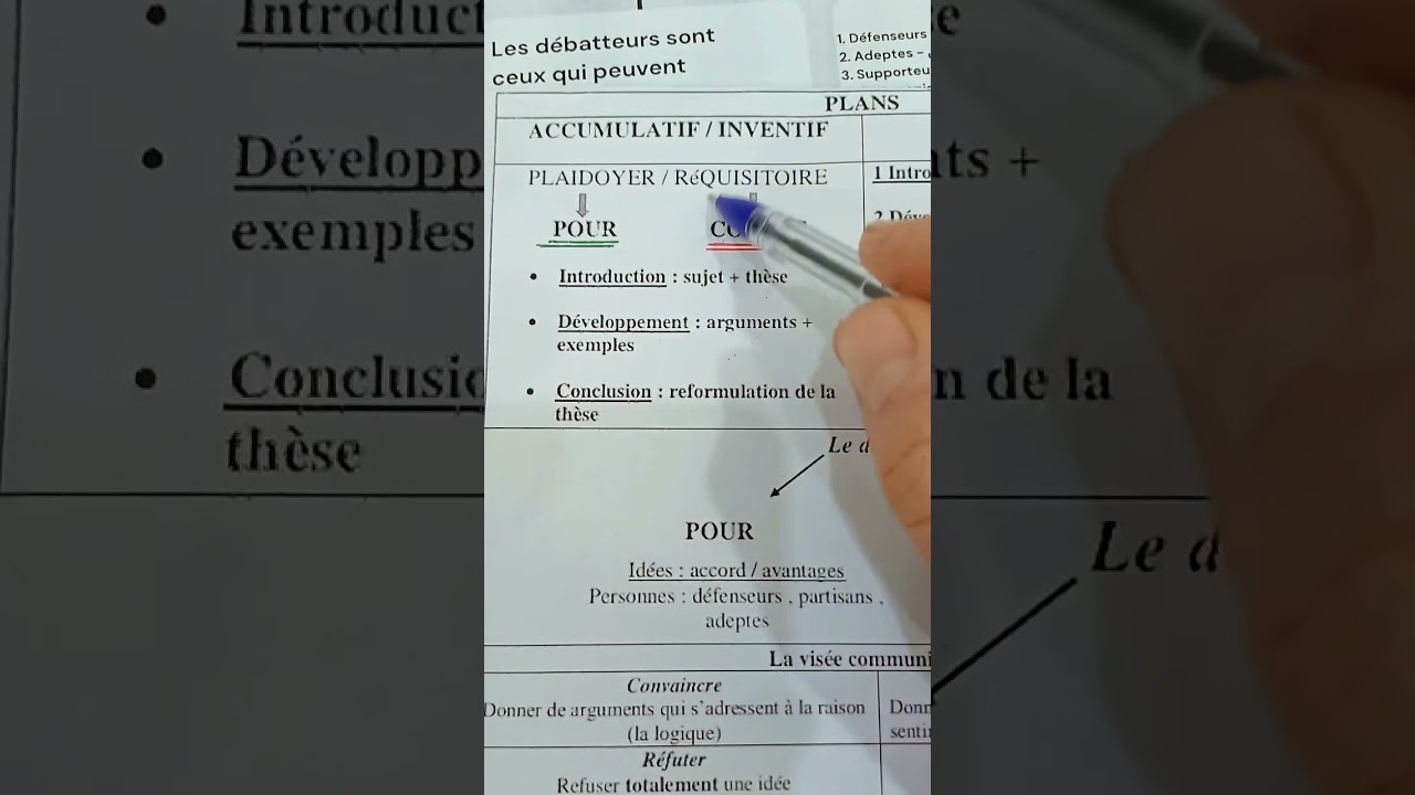 BAC 2026/ Plan d'un texte argumentatif/ مخطط النص الحجاجي