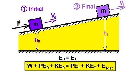 Physics 9   Conservation of Energy (1 of 11) Introduction
