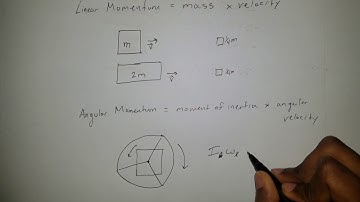 Momentum, Satellites and Reaction Wheels!