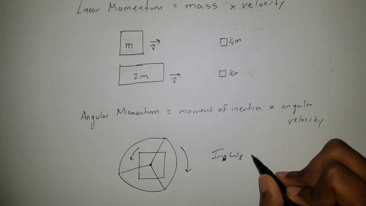 Momentum, Satellites and Reaction Wheels! YouTube