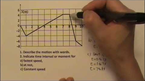AP Physics 1: Kinematics 5: Graph Problems Part 1: Position as a Function of Time Graph