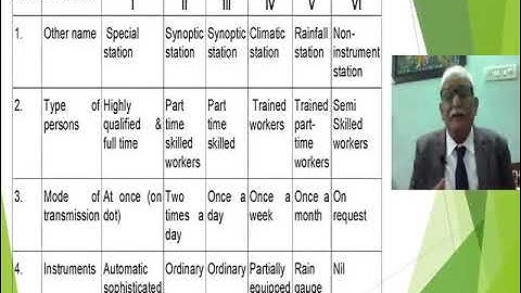 Agromet - Practicals - Observatory - Basics 1