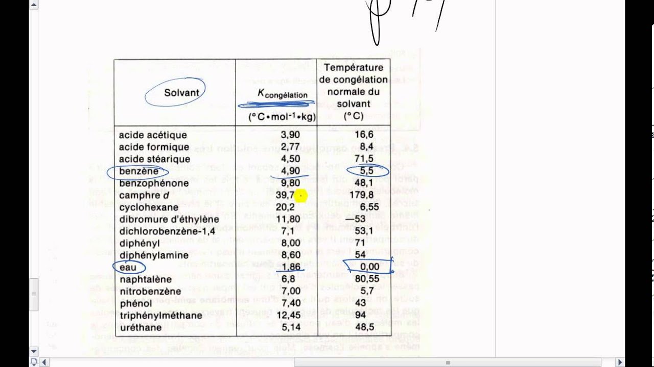 17-Prop.Coll. : Abaissement de Tcongélation (ΔTcong) - YouTube