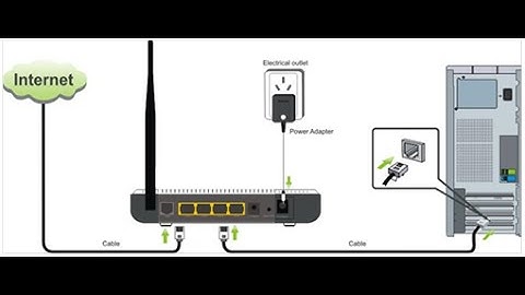 D-Link wifi router (DIR-600M) Setup