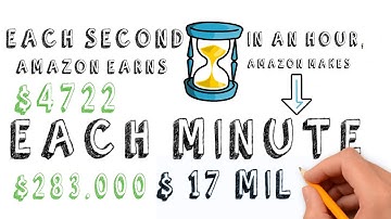 What is Amazon FBA? Step by Step Guide Through Whiteboard Animation Doodle Video