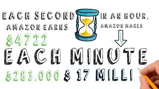 What is Amazon FBA? Step by Step Guide Through Whiteboard Animation Doodle Video