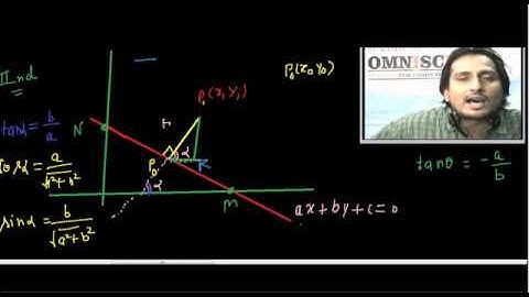6 STRAIGHT LINES -FREE VIDEO TUTORIAL - COORDINATE GEOMETRY FOR IIT JEE MAINS/ADVANCED
