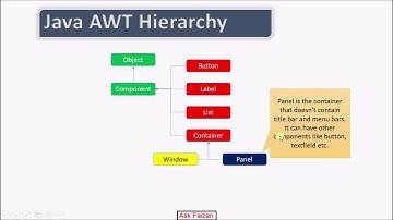 Java AWT Hierarchy | Java AWT Methods | Introduction to Java AWT |  AWT Component | Hindi Tutorial 2