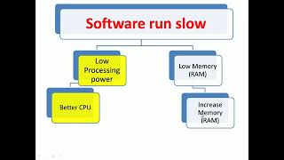 Top 15 computer problems with solution   Top 15 common pc issues with solutions