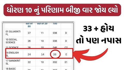 33 marks avya to pan kem fail batave se ? || STD 10 RESULT 2023 || SSC RESULT 2023/GUJARAT BOARD ||