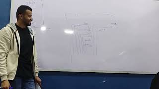 Understanding Pre-processor