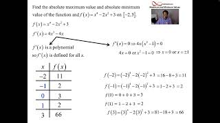 How to Find Absolute Maximum and Absolute Minimum Values of a Function