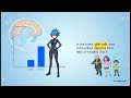 The Brain's Unsung Heroes