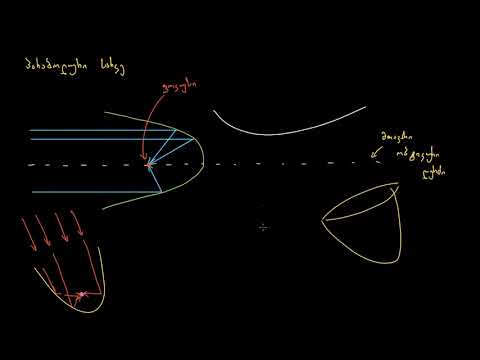 პარაბოლური სარკეები და ნამდვილი გამოსახულებები