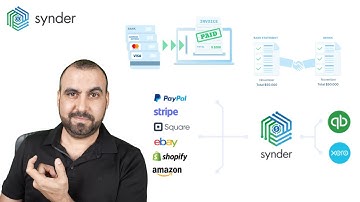 Automate Invoices & Payments with Synder Today!