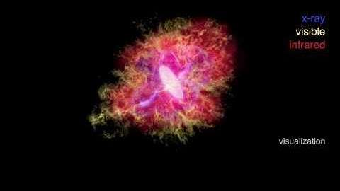 Crab Nebula: Incredible 3D Multiwavelength Structure of a Pulsar Wind Nebula