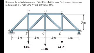 Method of virtual work on trusses | Solving examples | Explanation