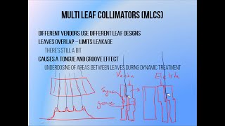 7.3 - Multi Leaf Collimators (MLC)