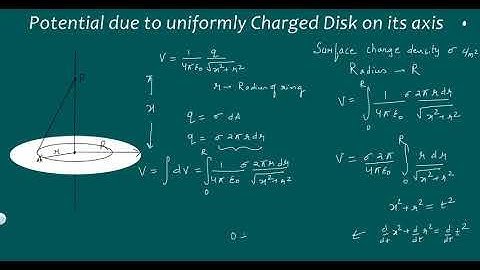 Potential due to uniform Charged Disk on its axis @Kamaldheeriya Maths easy
