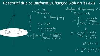 Potential due to uniform Charged Disk on its axis @Kamaldheeriya Maths easy