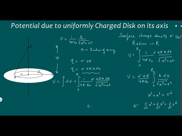 The electrostatic potential due to a uniformly charged circular disc is (a)  the same