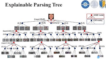 Inducing Hierarchical Compositional Model by Sparsifying Generator Network
