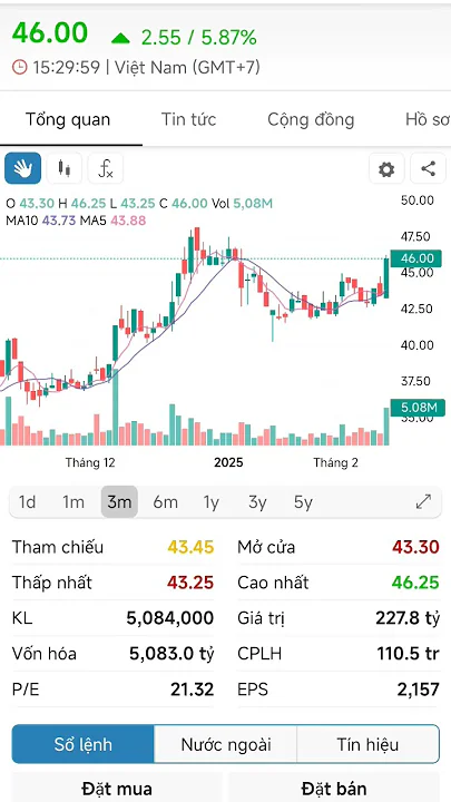 CSV siêu cổ phiếu dần lộ diện, sẽ vào nhịp chạy nước rút. Mục tiêu lãi 40-50%