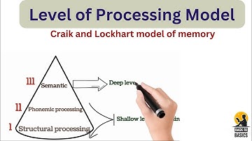 Level of processing Model Memory # backtobasics