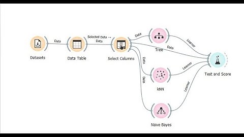 Tutorial Implementasi Datamining Algoritma Naive Bayes, KNN dan Decision Tree pada ORANGE tool