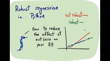 Robust regression in #Python
