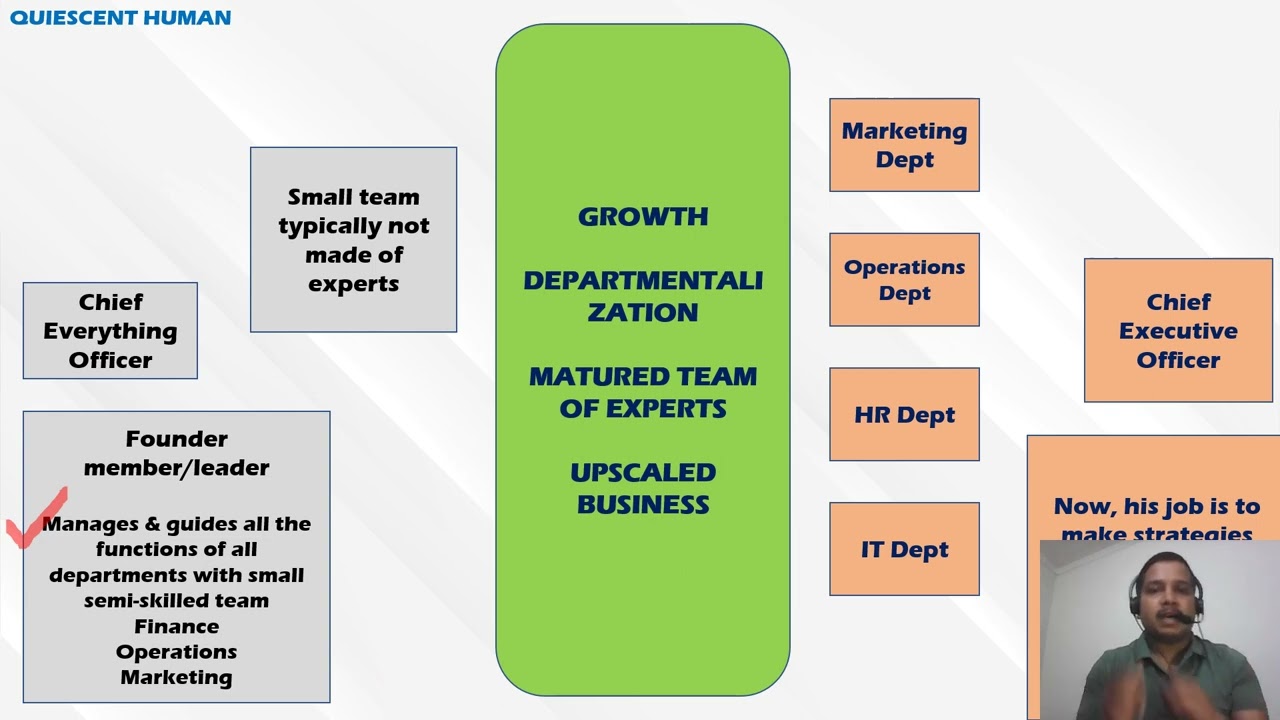 Chief Everything Officer vs Chief Executive Officer What's the