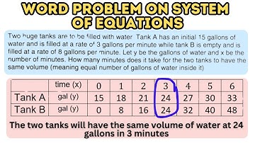 How to Solve Word Problems on System of Linear Equations Using Table & Equal Values Method (Part 2)