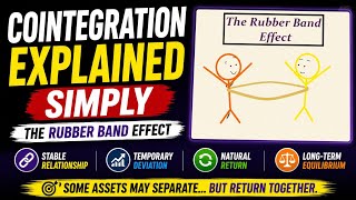 Cointegration explained Simply - The Rubber band Effect 